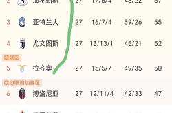 关于痛失机会：国内足球争冠形势多变的信息